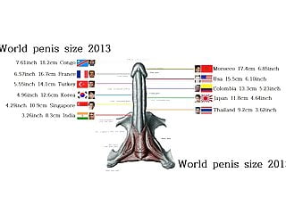 World smallest penis size country ranking...